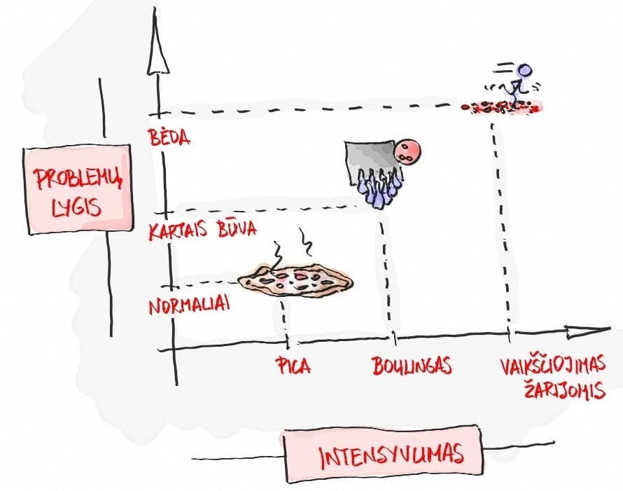 Komandos pietus nuotrauka - Teams at Ease